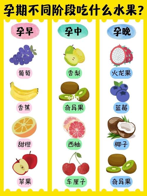 第三代代孕宝宝腹泻吃什么水果