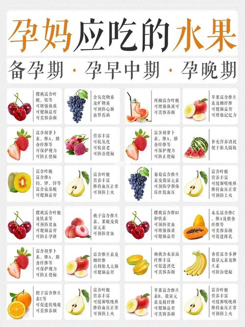 吃什么水果对第三代代孕宝宝好