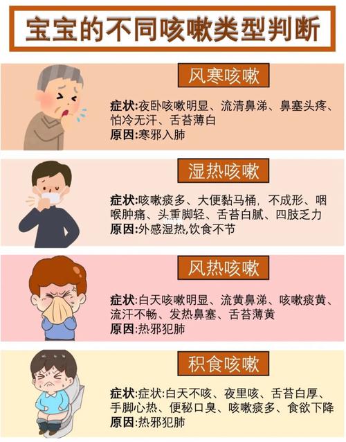 国内第三代助孕宝宝夜咳嗽是什么原因